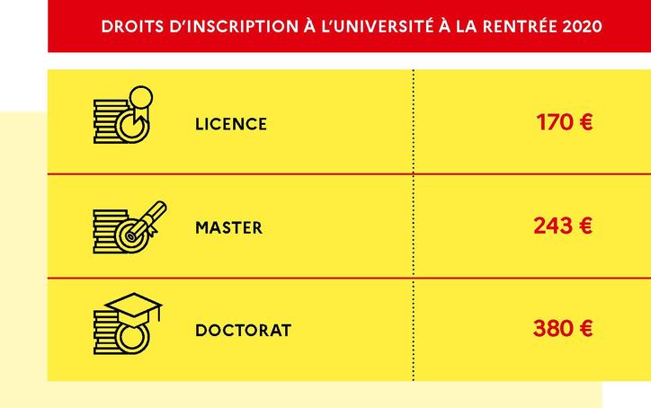 droit d'inscription